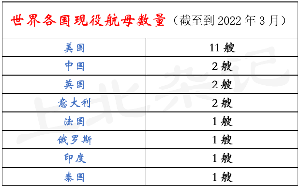 美国航母数量占世界比例，全球海军力量的焦点分析，全球海军力量焦点，美国航母数量占比分析