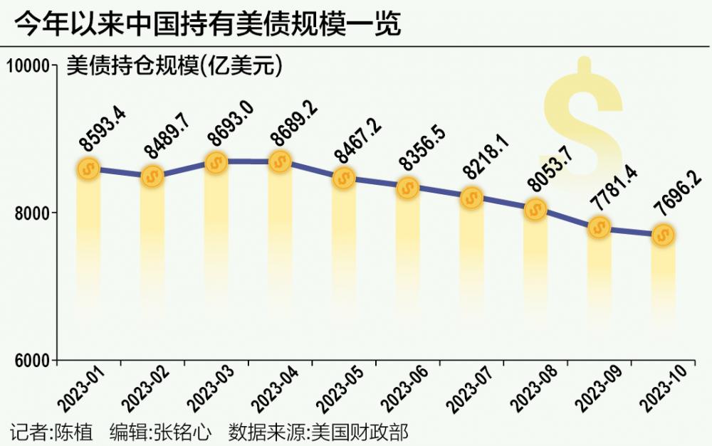 中国美债最新消息，动态与影响分析，中国美债最新动态，消息、分析与影响探讨