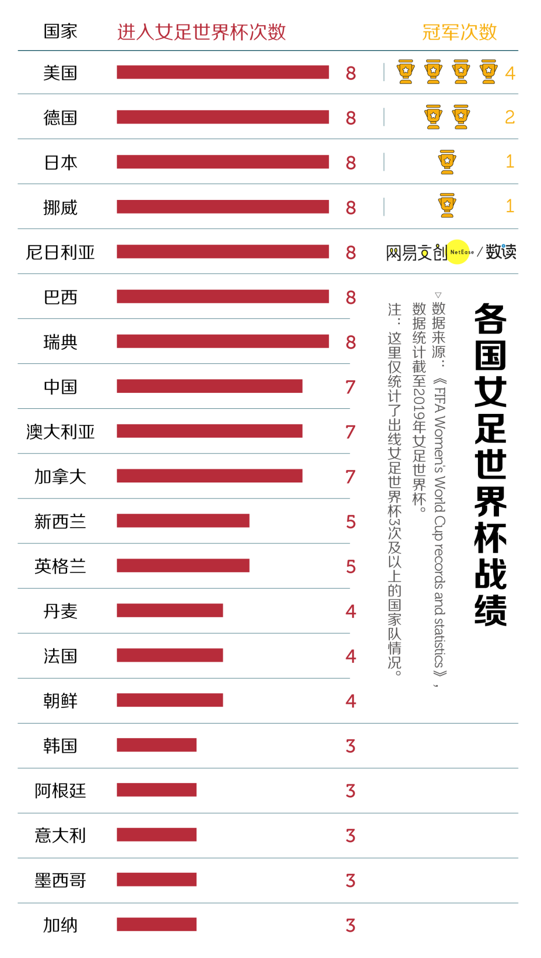 影响力深度解析