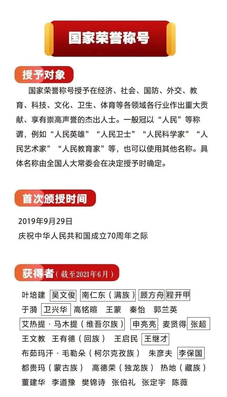 致敬荣耀，2021年共和国勋章获得者名单揭晓，致敬荣耀，2021年共和国勋章获得者揭晓名单