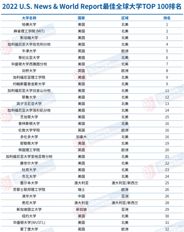 世界新闻报导的排名及其影响力，全球新闻报导排名与影响力解析