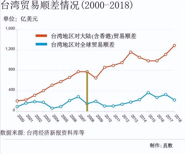 ECFA对台湾的影响，机遇与挑战并存，ECFA背景下台湾面临的机遇与挑战并存的影响