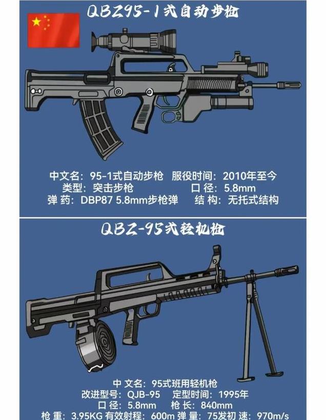 中国最常用的步枪，历史、现状与发展趋势，中国最常用的步枪，历史演变、现状概览与未来发展趋势探索