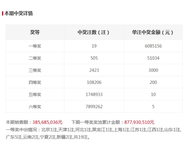 澳门六开奖第56期结果图深度解析，澳门第56期开奖结果深度解析与结果图揭秘