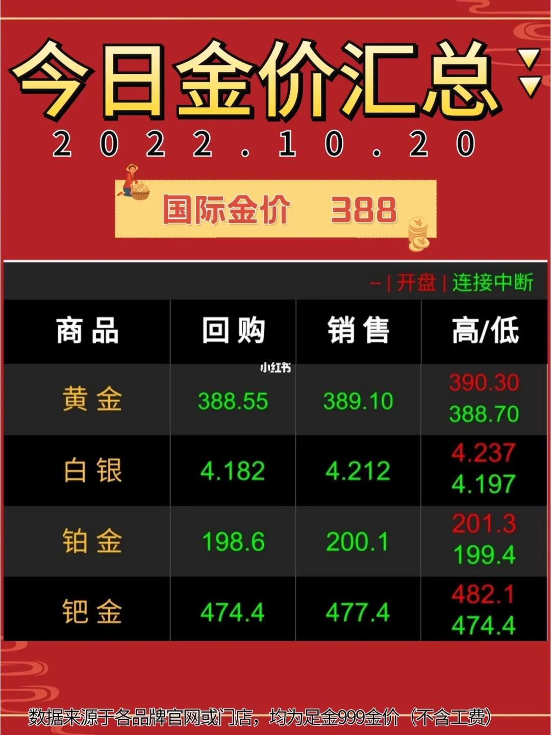 黄金价格