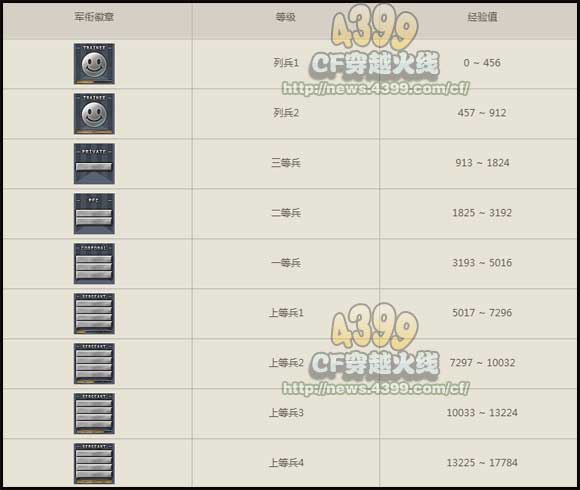 中国军衔等级对应职位表格详解，中国军衔等级与职位对应表格全面解析