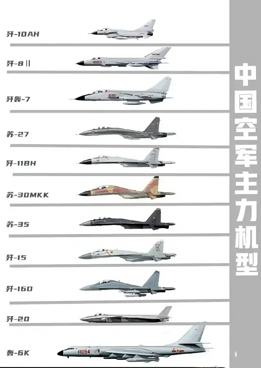 中国目前的主力战机是什么，中国目前主力战机简介