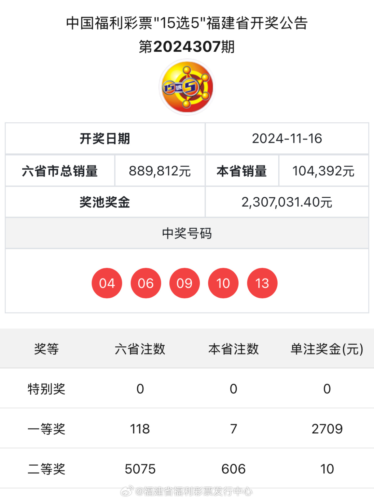 王中王平特一肖开奖资料详解，王中王平特一肖开奖资料深度解析