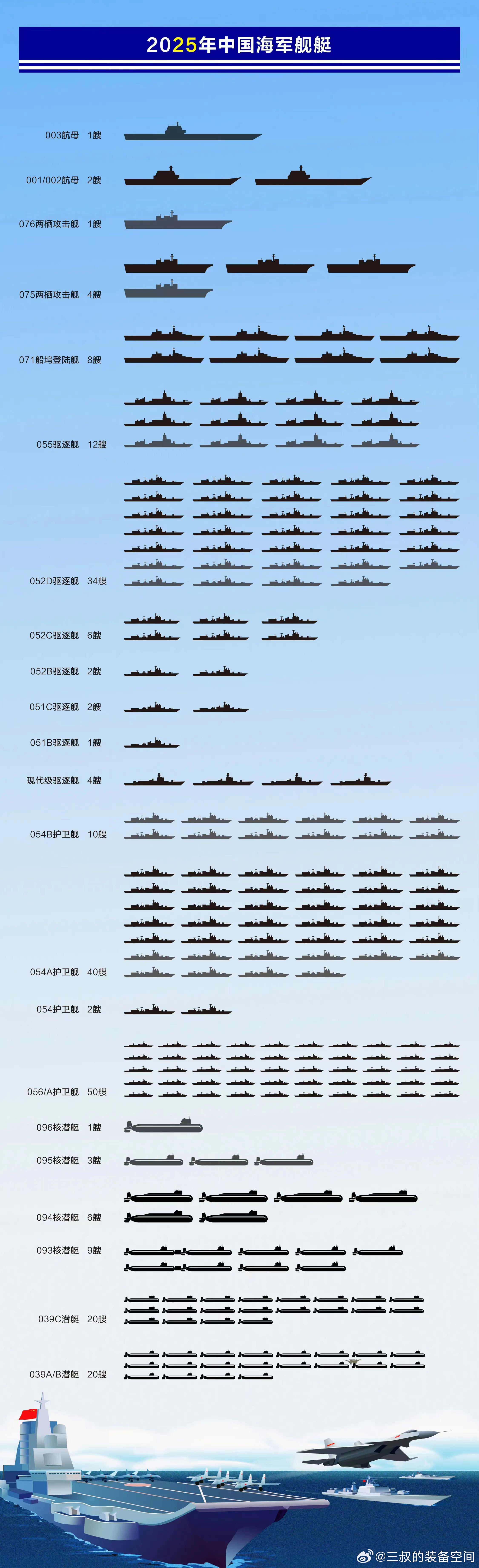海洋强国梦