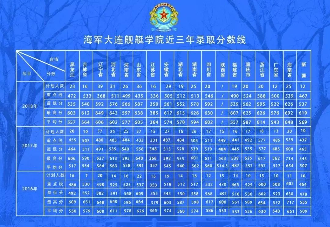 海军大连舰艇学院