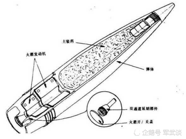 火箭炮按定向器结构分类及其类型详解，火箭炮定向器结构分类详解及类型介绍
