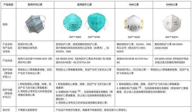 N95口罩税收分类编码详解，N95口罩税收分类编码解析