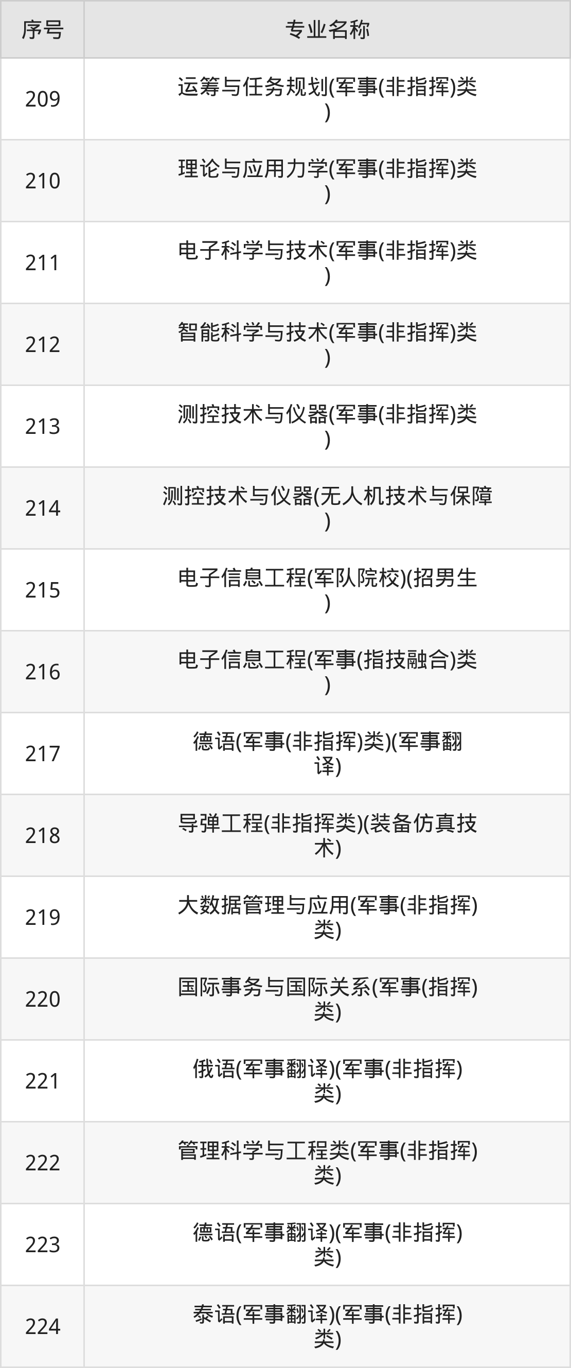 国防科技专业，探索国防领域的前沿科技力量，国防科技专业，探索国防领域前沿科技力量之旅