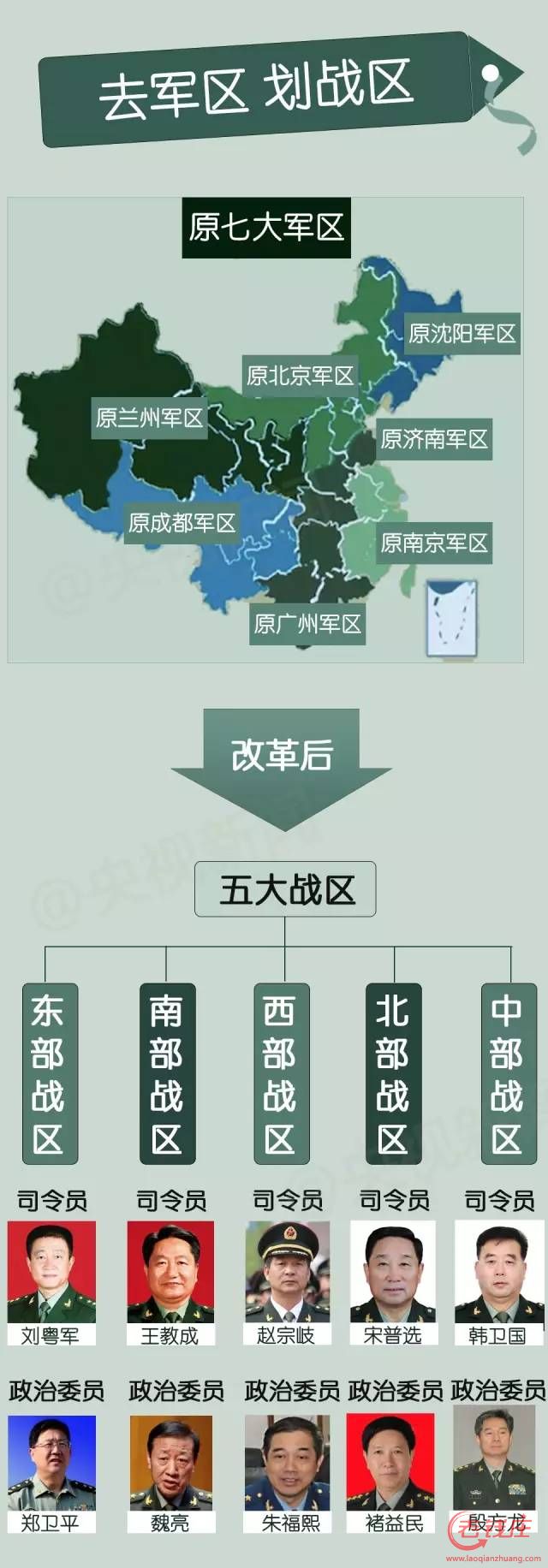 各个战区的作战任务，战略部署与国家安全保障，战区作战任务与战略部署，国家安全保障的核心要素