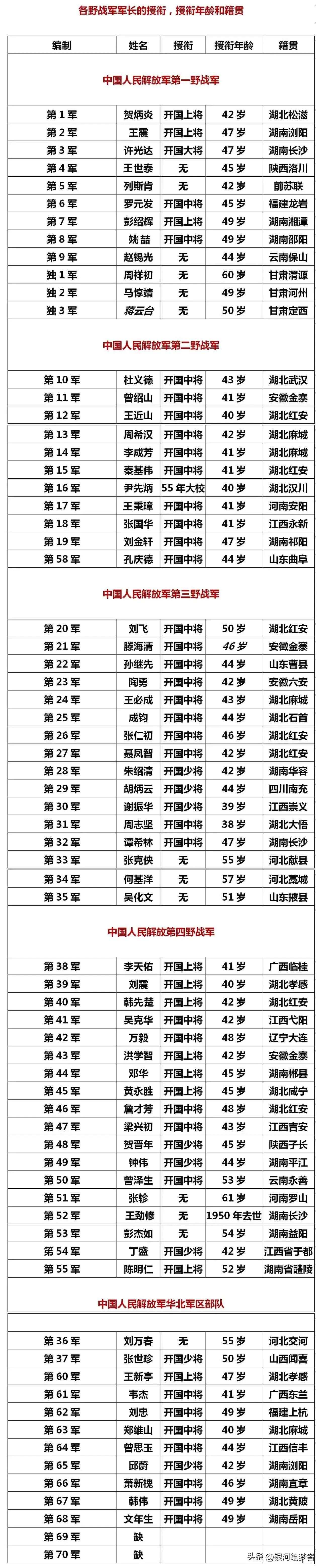 中国现役上将名单及数量解析,中国现役上将名单及数量全面解析