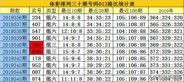 白小姐三肖三码期期准免——揭秘彩票预测的真相，揭秘彩票预测真相，白小姐三肖三码期期准免的真相探索
