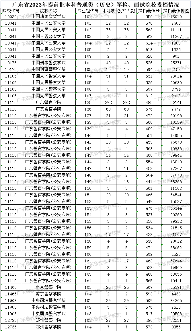 公安院校报考分数线，探索与解读，公安院校报考分数线深度解析与探索