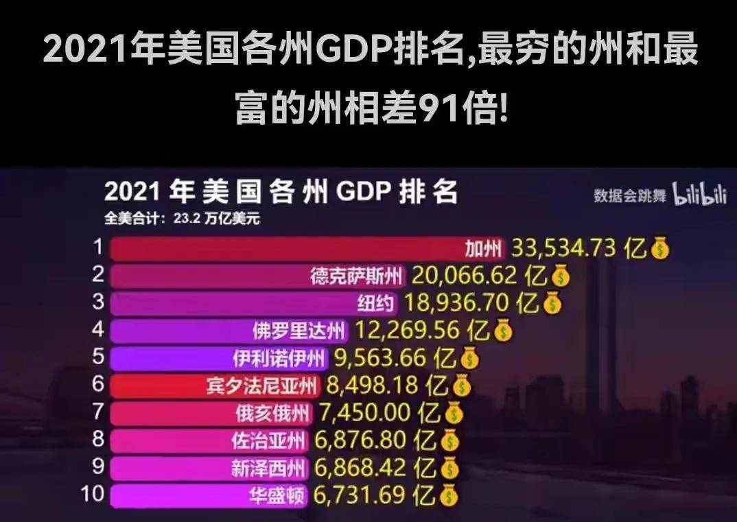 美国最穷的五个州，经济困境与挑战，美国最穷五个州的经济困境与挑战