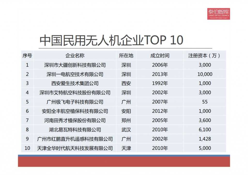 行业影响力分析