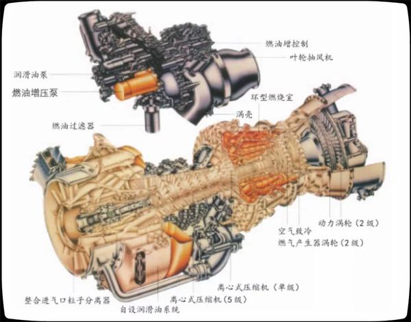 涡轴发动机的主体结构与组成要素，涡轴发动机的主体结构与组成要素详解