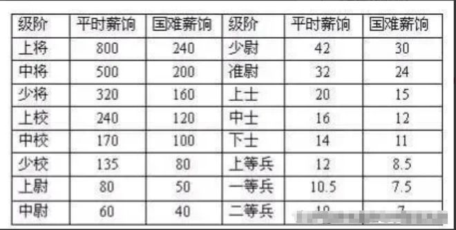 上将的薪资待遇是多少？深入了解军队高级职位的薪酬结构，揭秘军队高级职位薪酬结构，上将薪资待遇深度解析