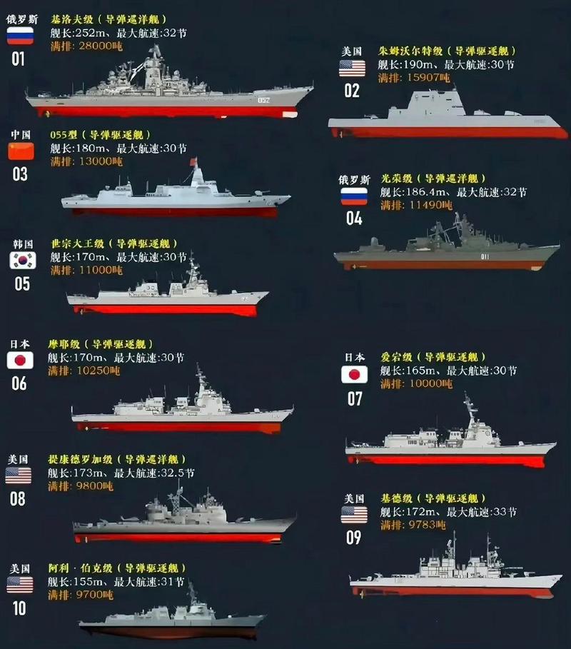 舰艇与军舰的区别，深入解析两者的差异，舰艇与军舰，深度解析差异之处