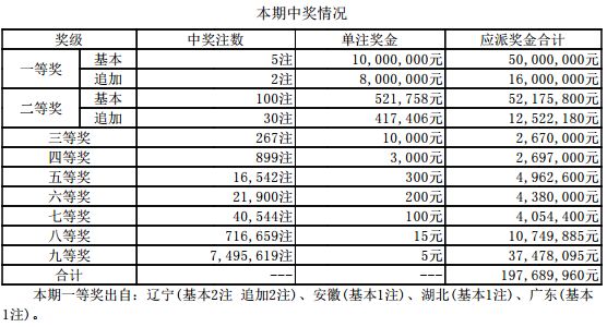 新澳门六开奖结果与今日开奖记录全解析，澳门今日开奖结果及历史开奖记录全解析