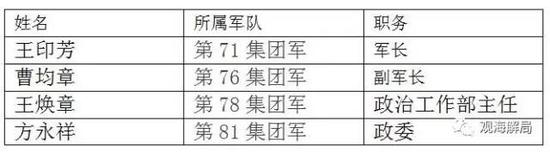 热点 第66页