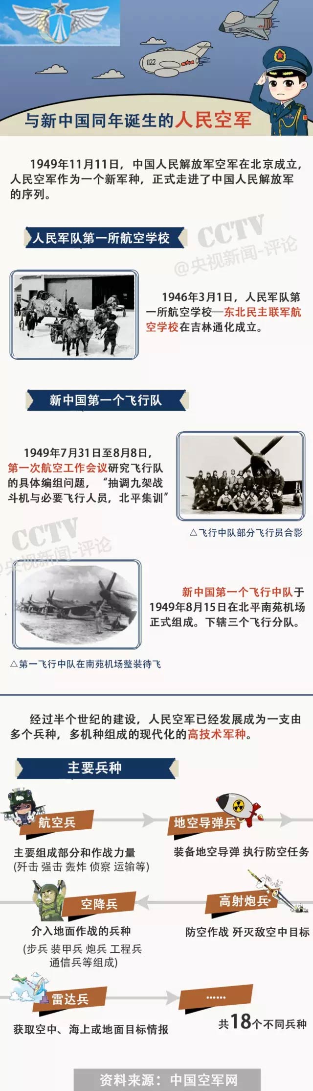 空军飞行旅编制，结构、职责与特点，空军飞行旅编制详解，结构、职责与特色概述