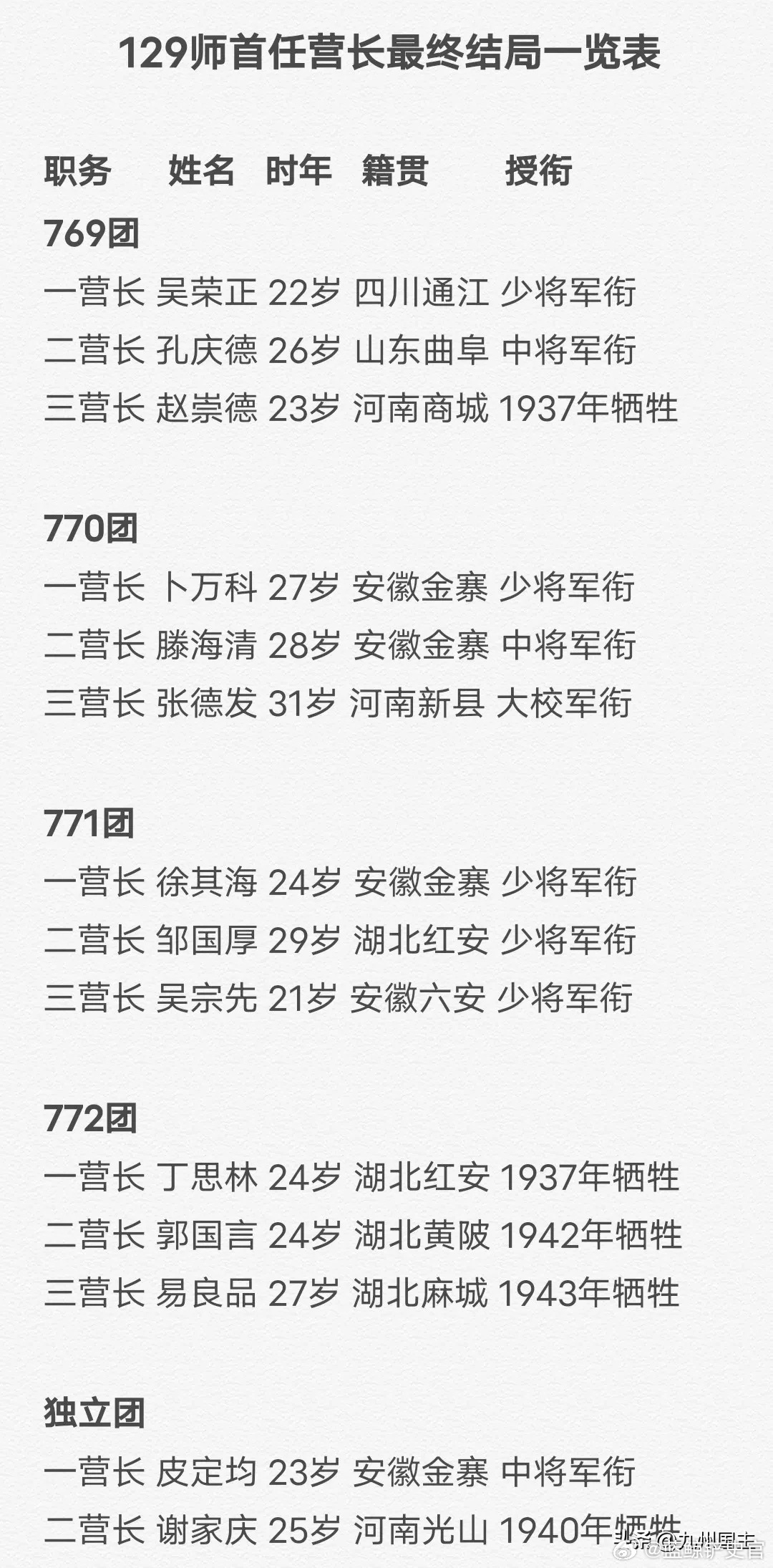 中国人民解放军陆军第21集团军