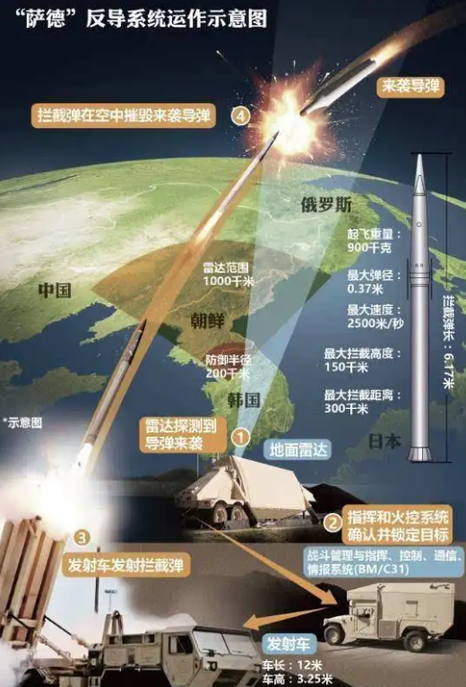 中国的陆基中段反导系统，筑牢国家安全屏障，陆基中段反导系统，筑牢中国国家安全屏障
