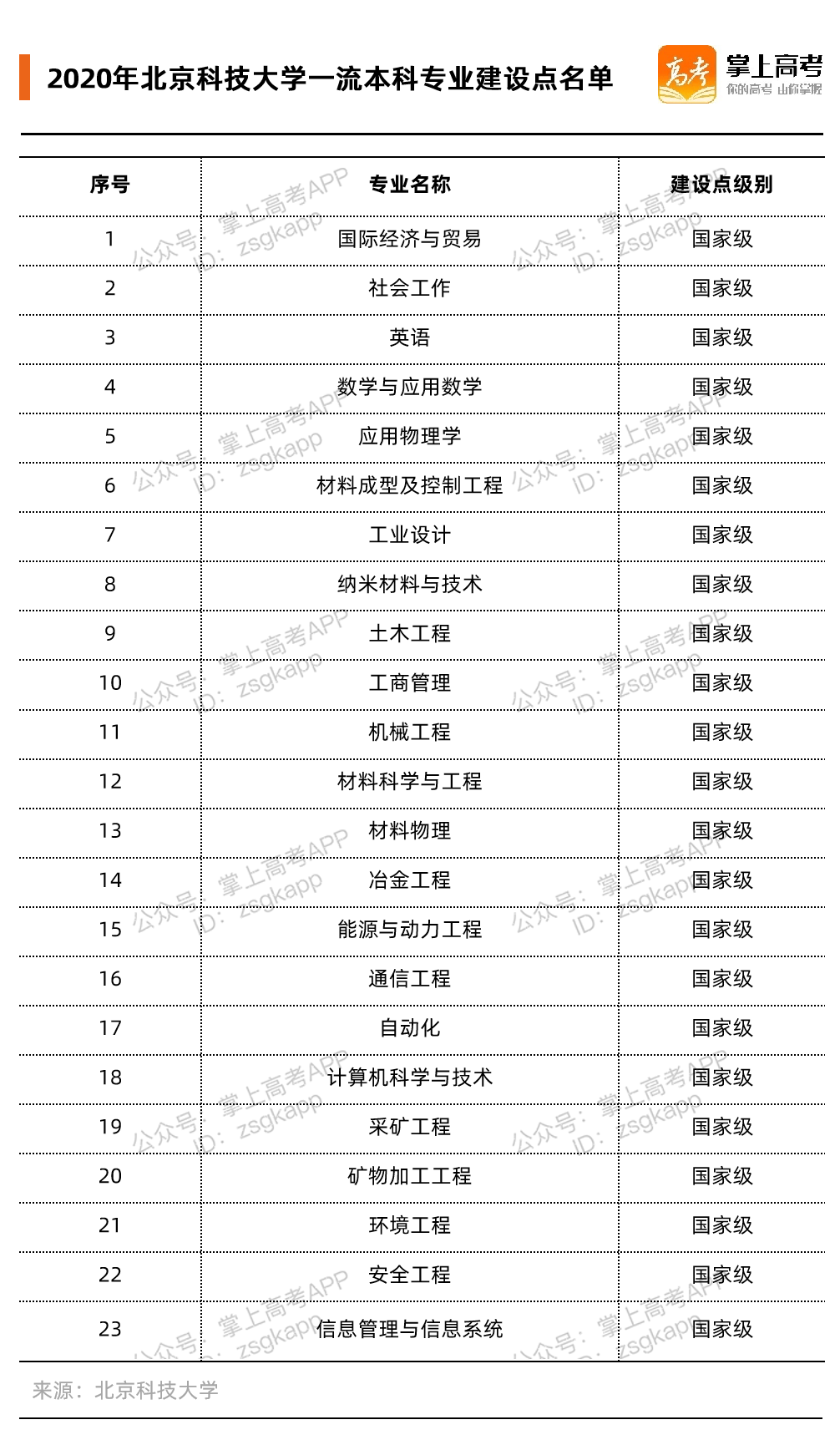 财经 第52页