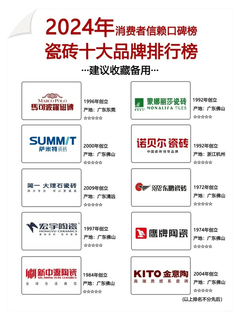 大将军瓷砖十大名牌排行榜，品质、创新、市场三者共舞的竞争格局，大将军瓷砖品质、创新与市场竞争格局，十大名牌排行榜中的共舞风采