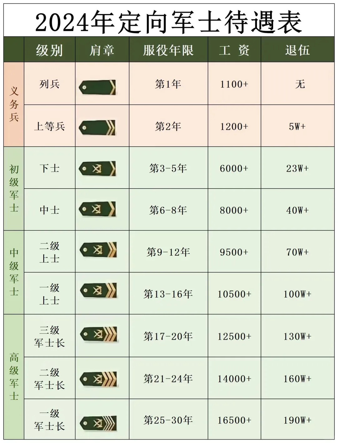 关于2024军官转业费明细表的探讨，2024军官转业费明细表解析与探讨