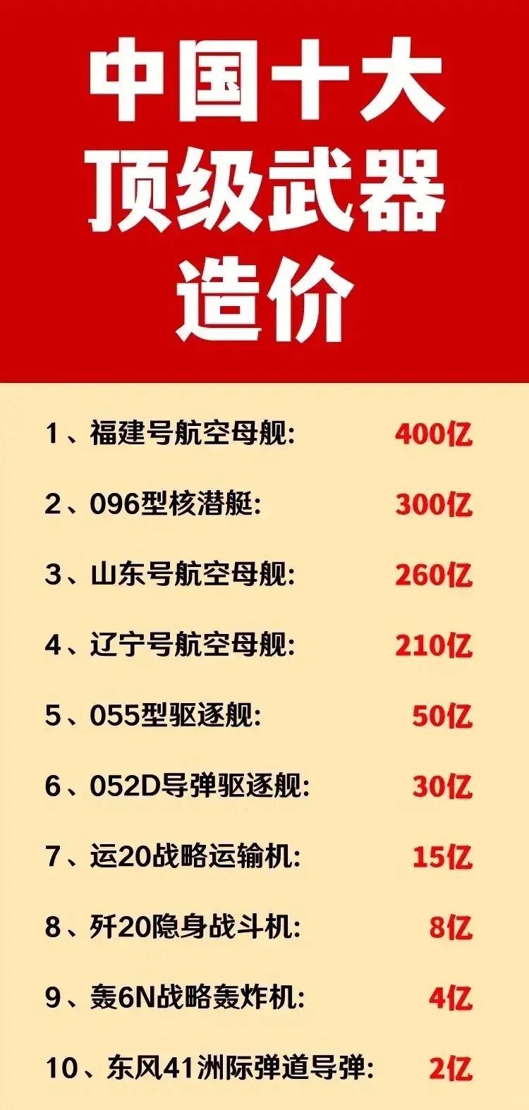 战斗机造价，技术、成本与国防力量的权衡，战斗机造价，技术、成本与国防力量的微妙权衡