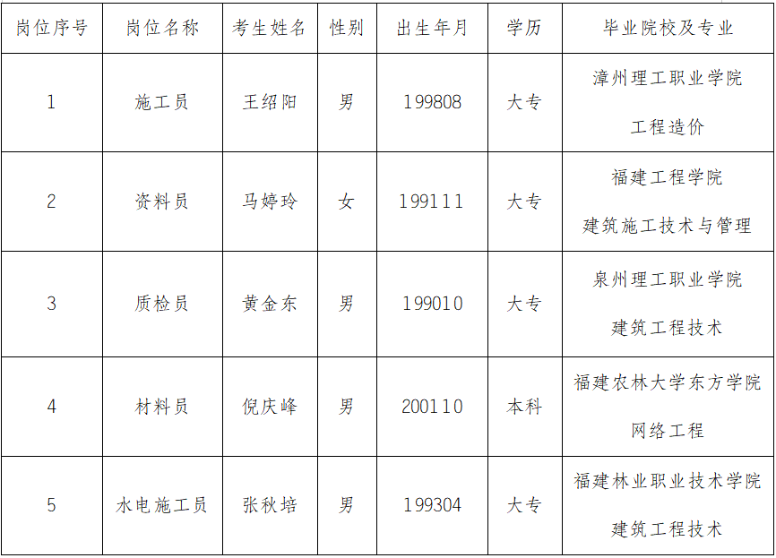泉州建工集团有限公司，历史、成就与未来展望，泉州建工集团，历史沿革、辉煌成就与未来展望