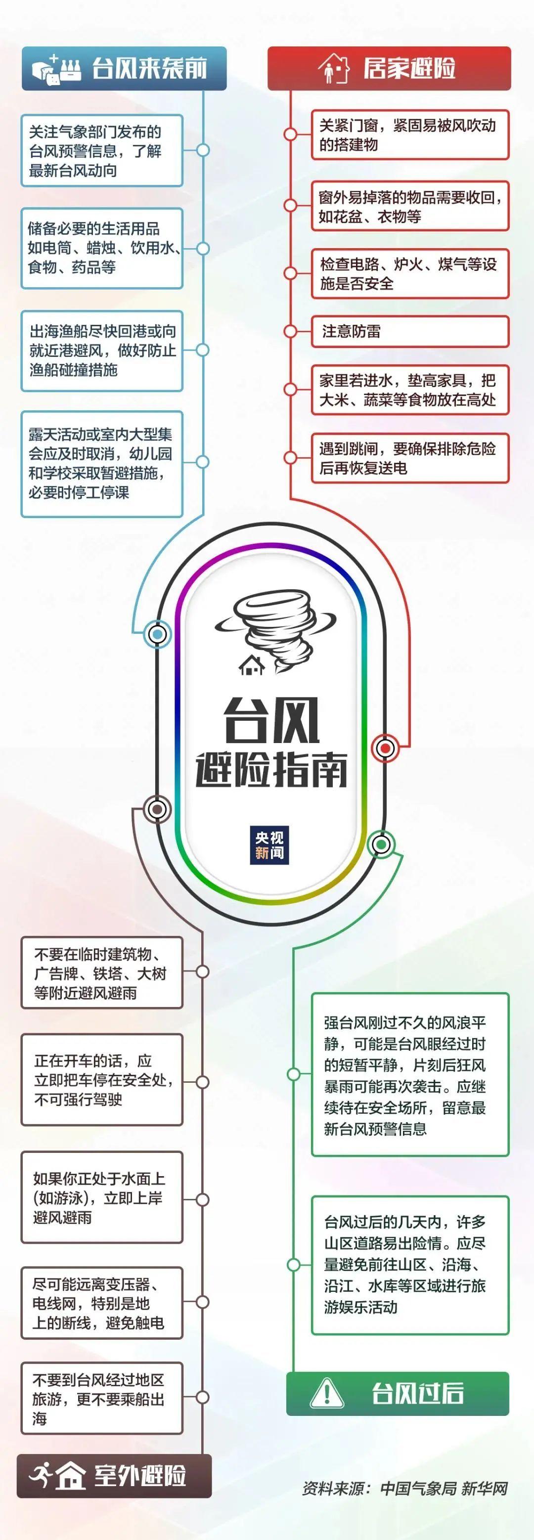 最新消息，台风烟花预计登陆地点及其影响，台风烟花预计登陆地点及影响分析