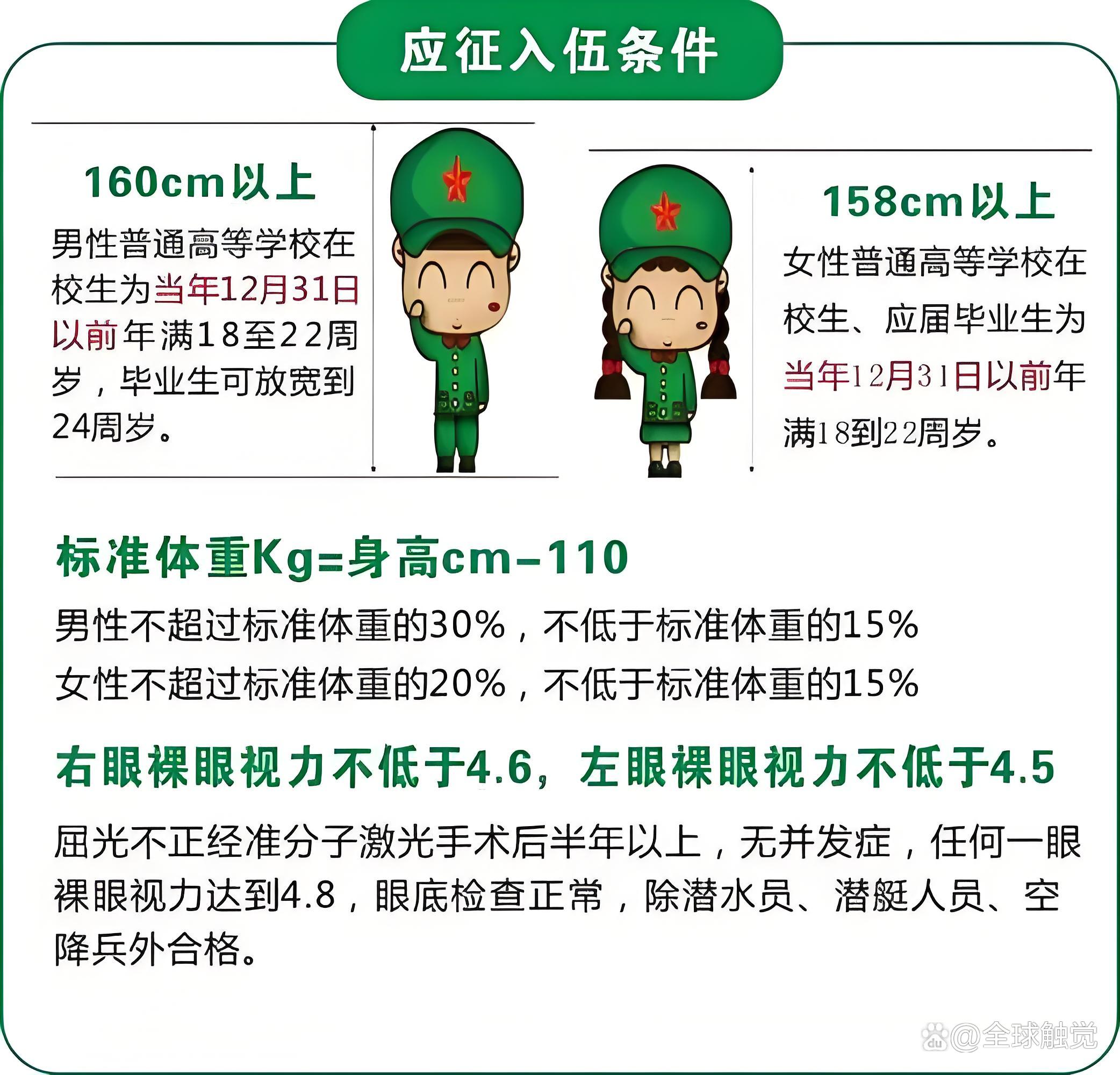 国防生入伍体检标准，构建优秀军事人才的健康基石，国防生入伍体检标准，优秀军事人才健康基石的构建之道