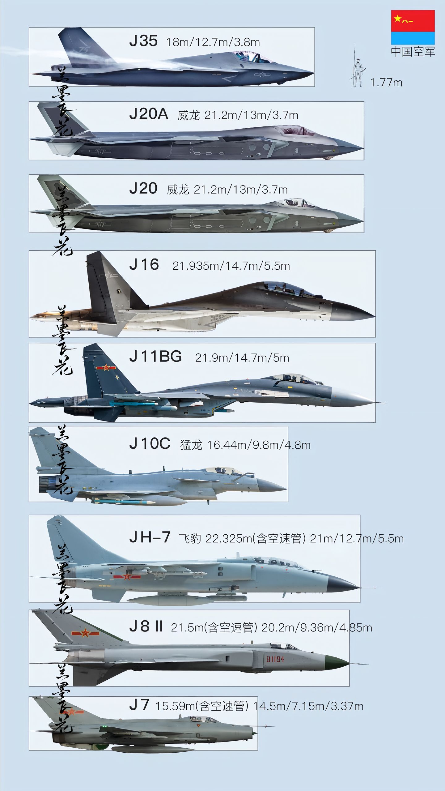 中国现役战机一览表完整版，中国现役战机一览表全解析