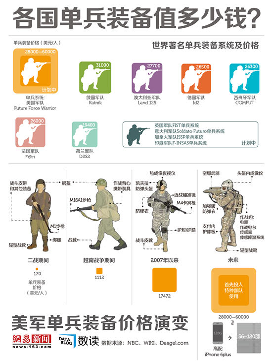 美国单兵装备