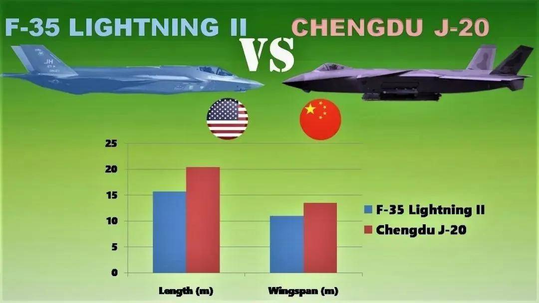 中美战机数量对比2020年，全球空中力量的较量，中美战机数量对比与全球空中力量较量揭秘（2020年）