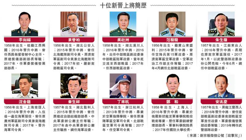 2014年晋升上将名单——见证荣耀时刻，2014年晋升上将名单，荣耀时刻的见证