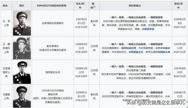 上将排名顺序及年龄，探究军事领导力量的年龄分布与权威地位，军事领导力量揭秘，年龄分布与权威地位的关联探究