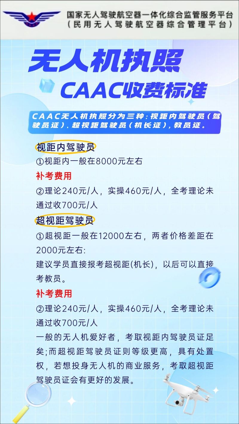 无人机ACCA证书考试费用详解，究竟需要多少钱？，无人机ACCA证书考试费用全面解析，费用究竟是多少？
