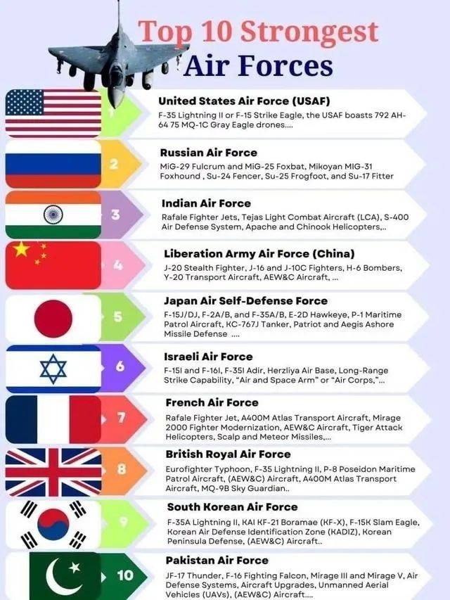 中国空军实力在亚洲乃至全球的排名，2016年分析，中国空军实力排名，亚洲领先，全球影响力分析（2016年）