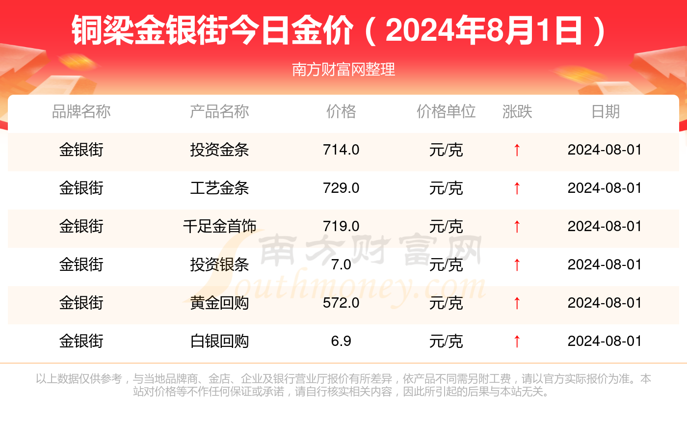 财经 第27页