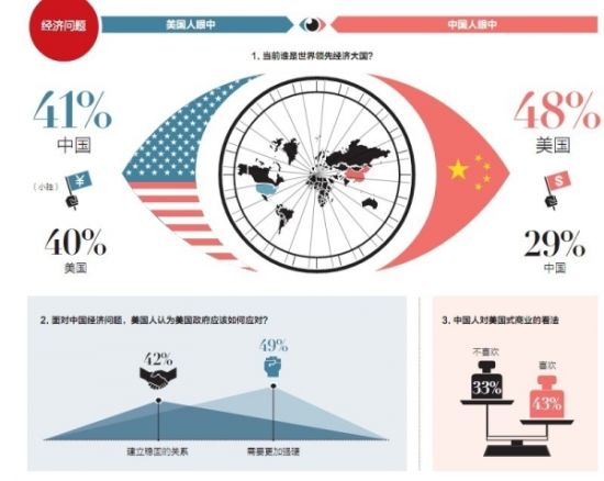 中美关系现状及展望，中美关系现状与展望，未来趋势分析