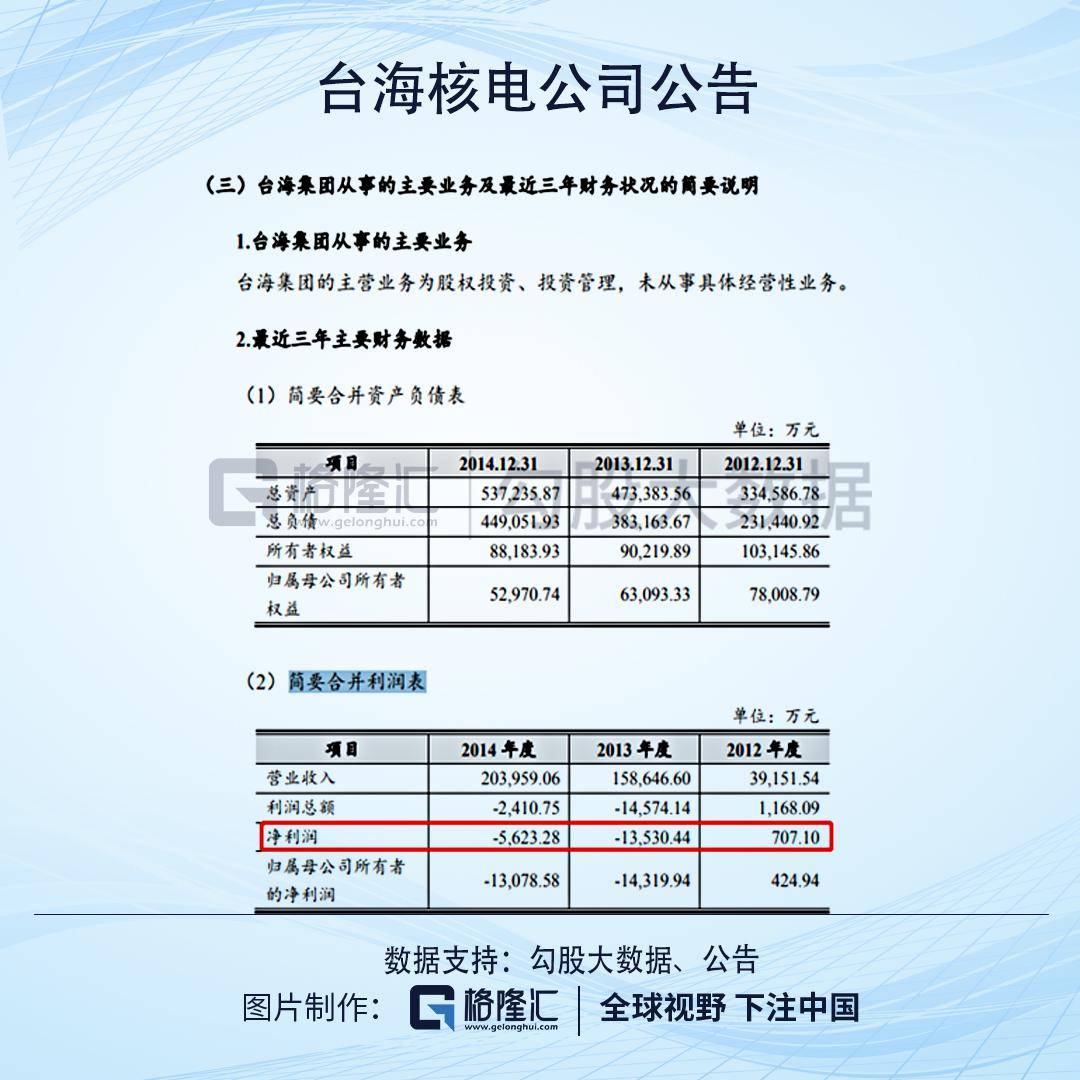 台海核电退市情况分析，台海核电退市情况深度解析