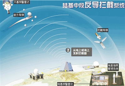 什么是反导，反导概述与原理解析