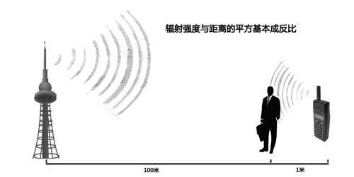 世界新闻报关于基站辐射的报道与解析，基站辐射报道解析，世界新闻报深度探讨基站辐射问题